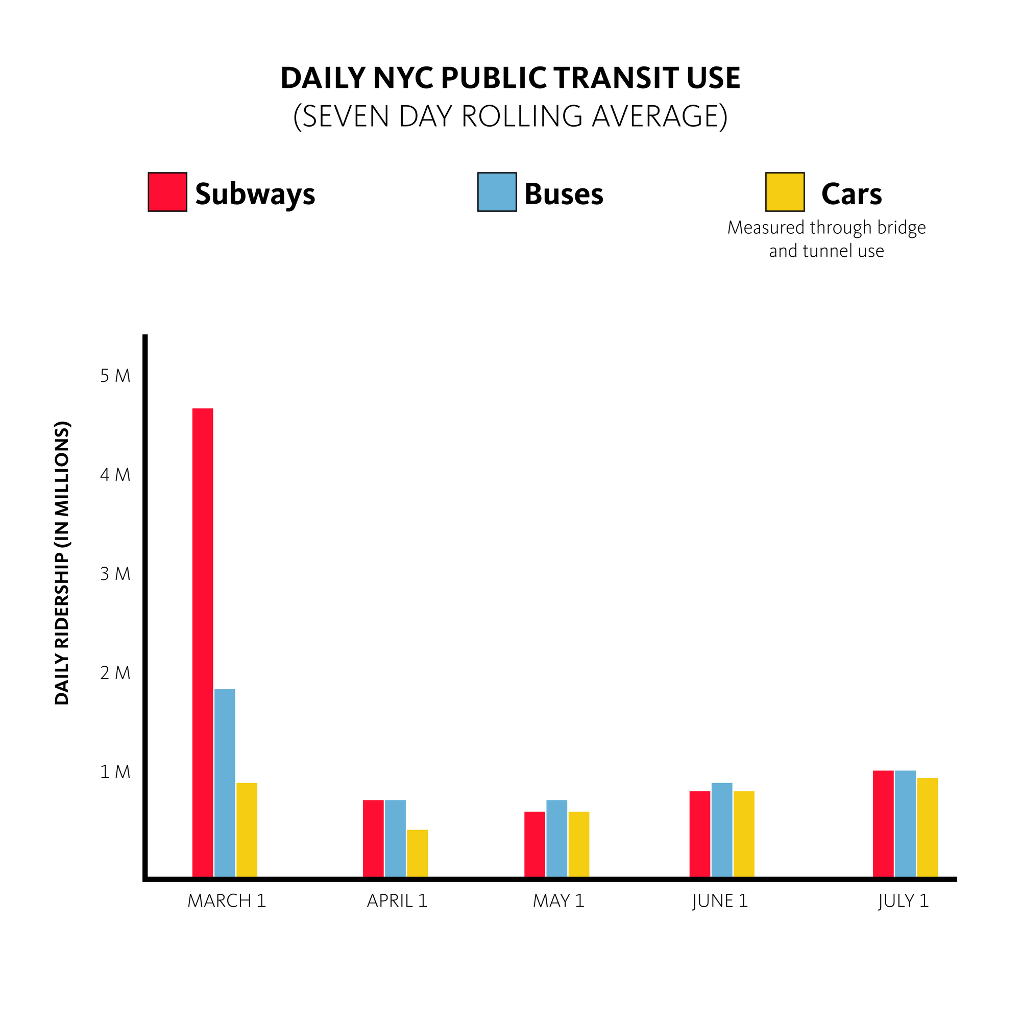 Brt Philadelphia: The Future Of Public Transit? - djvv0h6