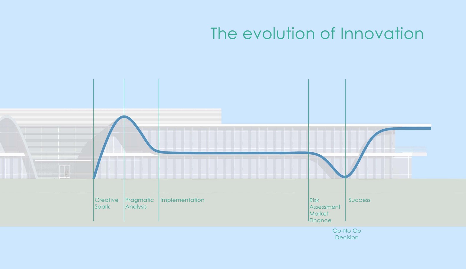 Gallery of Innovation Curve Technology Park at Stanford Research Park ...
