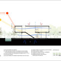 Estrategias bioclimáticas en casas de Buenos Aires: Ejemplos en planta y sección - Image 3 of 4