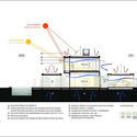Estrategias bioclimáticas en casas de Buenos Aires: Ejemplos en planta y sección - Image 1 of 4