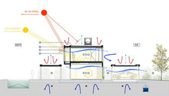 Bio-climatic Fixtures in Buenos Aires' Houses as Seen In Floor Plans and Layout