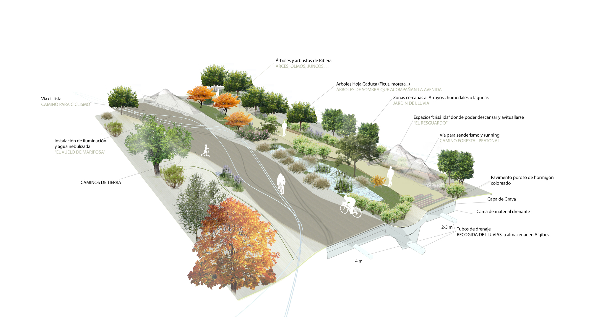 Galería de Bosque Metropolitano de Madrid 5 proyectos se combinarán
