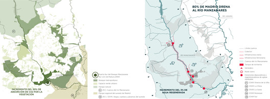 Madrid Metropolitan Forest: 5 Projects Will Combine to Create a 75-Kilometer Green Corridor Madrid Metropolitan Forest: 5 Projects Will Combine to Create a 75-Kilometer Green Corridor - Image 47 of 62