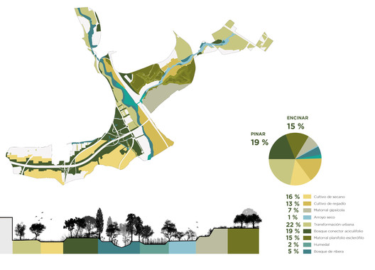 Madrid Metropolitan Forest: 5 Projects Will Combine to Create a 75-Kilometer Green Corridor Madrid Metropolitan Forest: 5 Projects Will Combine to Create a 75-Kilometer Green Corridor - Image 46 of 62
