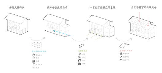 Guizhou Longtang Targeted Poverty Alleviation Project / gad·line+ studio - Image 37 of 43