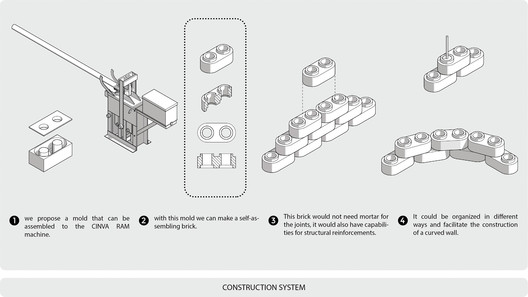 Colombian Architects Win Senegal Elementary School Competition: Sambou Toura Drame - Image 15 of 23