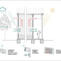 Arquitectura bioclimática en Latinoamérica: Técnicas naturales para economizar energía - Imagen 3 de 42