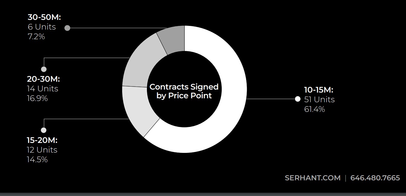 Galeria de O que o mercado imobiliário nos diz sobre as migrações de