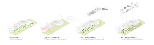港中大深圳校园学生中心 / 王维仁建筑设计研究室 - 24 的图像 33