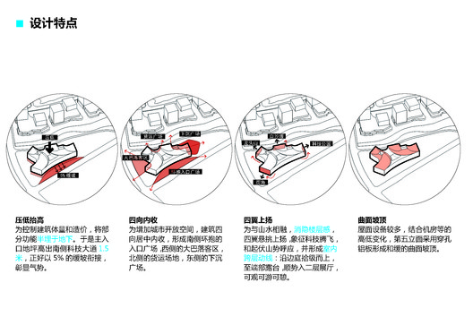 Museu de Ciência e Tecnologia de Yibin / TJAD - Imagem 24 de 32