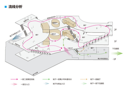 Museu de Ciência e Tecnologia de Yibin / TJAD - Imagem 25 de 32