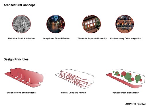 恒基·旭辉新天地景观设计 / ASPECT Studios - 29 的图像 38