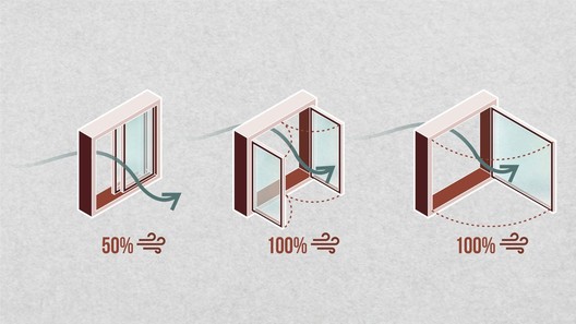 Ventilação natural e seu uso em diferentes contextos Ventilação natural e seu uso em diferentes contextos - Imagem 19 de 30