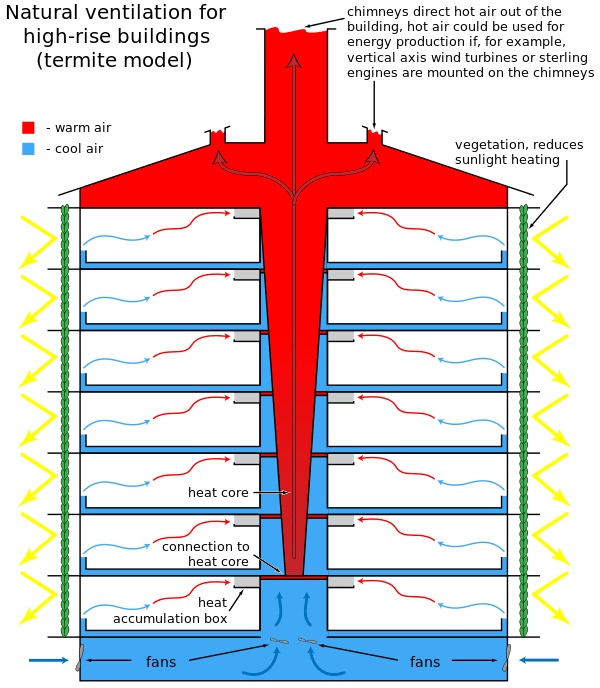 Gallery of Back to Basics: Natural Ventilation and its Use in Different ...
