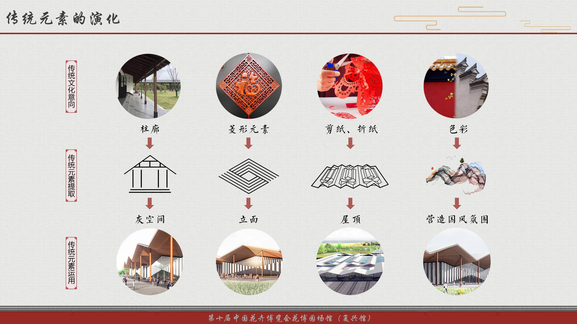 Gallery of China Flower Expo Renaissance Pavilion / Huajian Group Shanghai  Architectural Design & Research Institute - 22