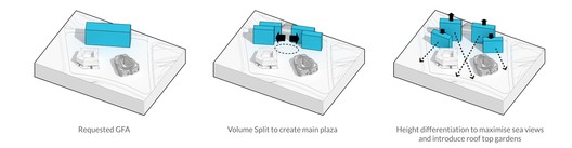 珠海蓝湾智岛总部基地中心（二期）/ 10 Design - 15 的图像 17