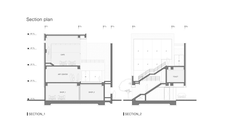 Sections