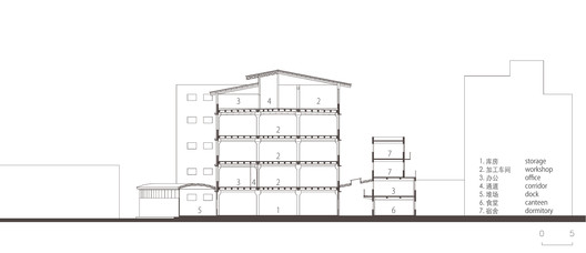 Fuli Garment Factory Renovation / genarchitects Fuli Garment Factory Renovation / genarchitects - Image 26 of 26