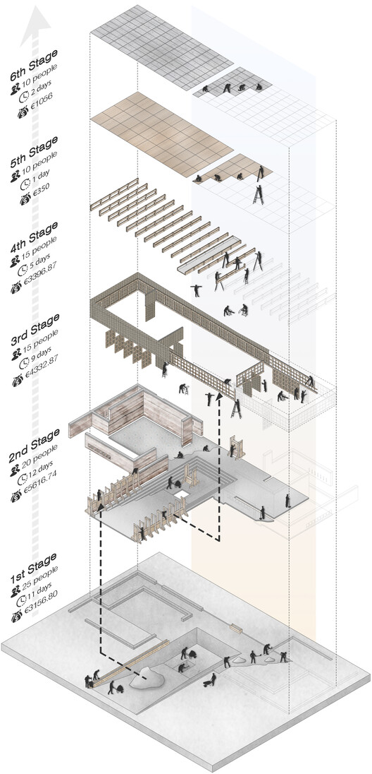 Estudantes brasileiros entre os finalistas do concurso de projeto "Casa das Mulheres na África" - Imagem 8 de 11