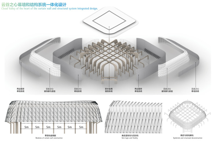 China United · Fang Ye's 'High-End Industrial Park for an Internet Company' Breaks Ground: A Flowing Cloud Valley - Image 26 of 31
