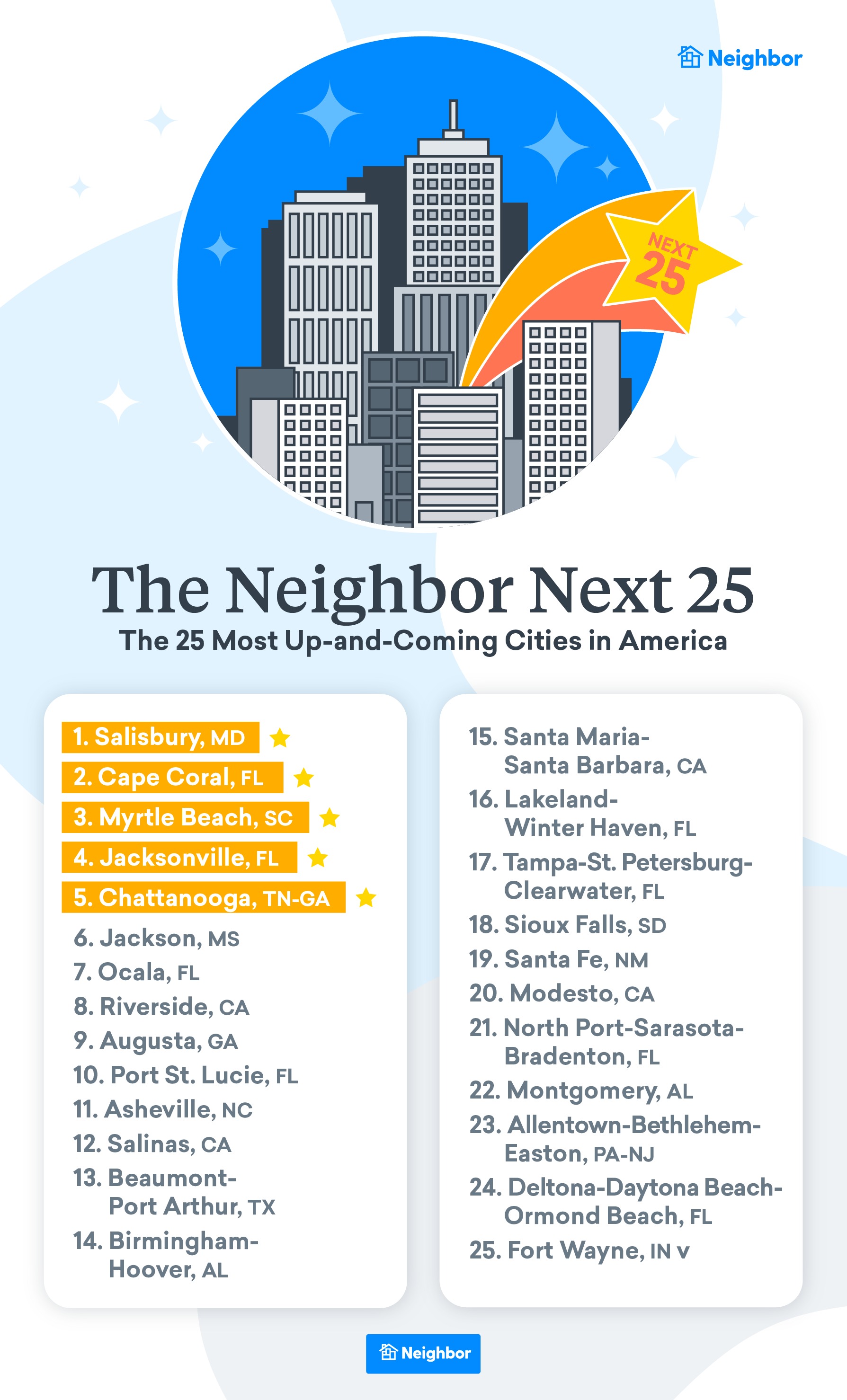 Gallery Of What Is An Up And Coming City And How Do You Spot One 3