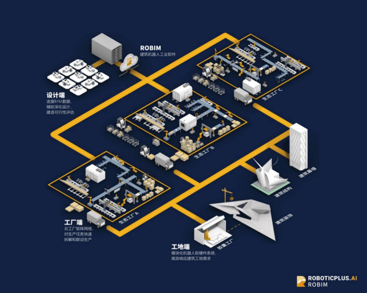 Gallery of Beyond Architecture 6 Young Chinese Architects Working in