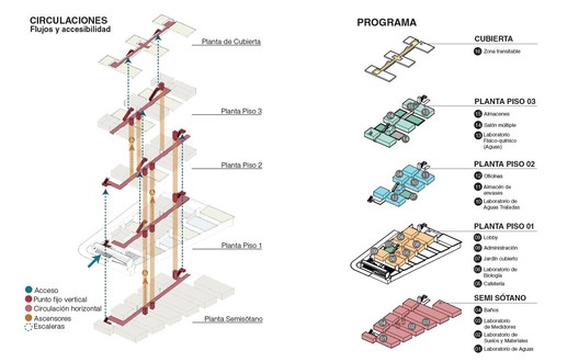 Winning Projects Announced for the EAAB-ESP Technical Laboratories in Bogotá - Image 18 of 64