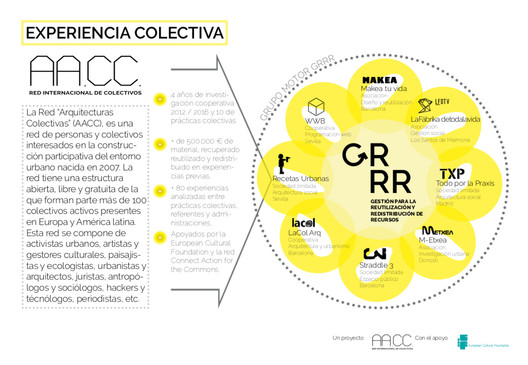 Collective Architectures and their singular plurality Collective Architectures and their singular plurality - Image 8 of 8