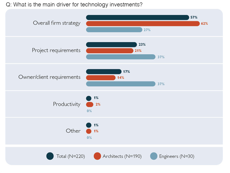 How Can Effective Management of Project Information Improve Project Delivery? - Image 3 of 6