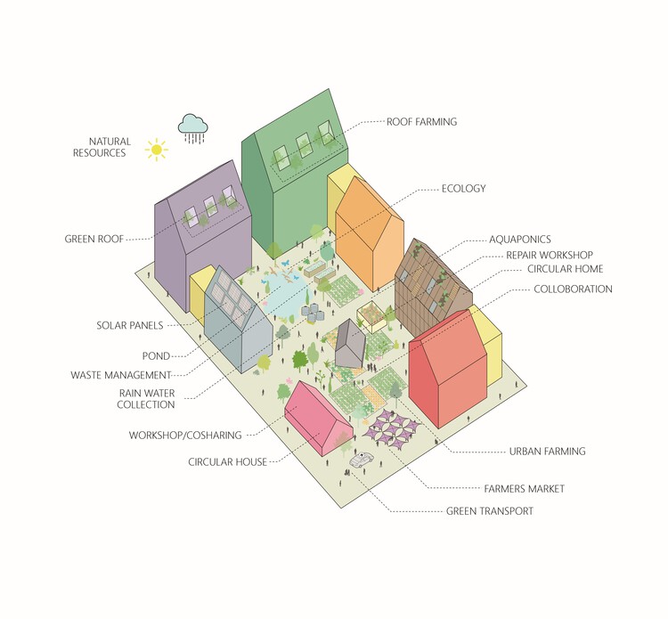 台糖沙仑智慧绿能循环聚落 / 九典联合建筑师事务所 Bio-architecture Formosana - 28 的图像 28