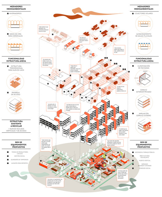 "The Incredible Story of the Seasonal Worker Who Found His Home in Almendralejo", winning proposal of the EUROPAN 16 awards - Image 25 of 26