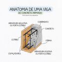 O que é e como funciona o concreto armado? - Imagem 5 de 10