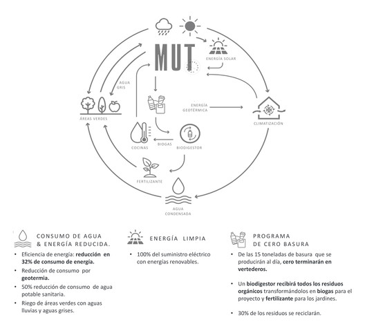 Sustainability as a Way of Life: MUT, the New Urban Market in Santiago, Chile - Image 8 of 9