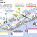 Circular Economy in Urban Design: Sustainability and Community Involvement - Image 6 of 6