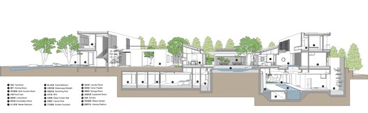 The Flowing Garden House / More Than Arch Studio - Image 37 of 38