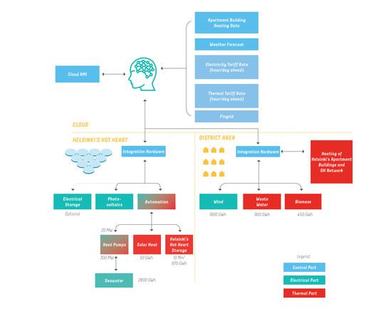 On the Latest Representation Trends and Immersive Experiences in Virtual Design Platforms: SpaceForm x CRA - Image 13 of 16