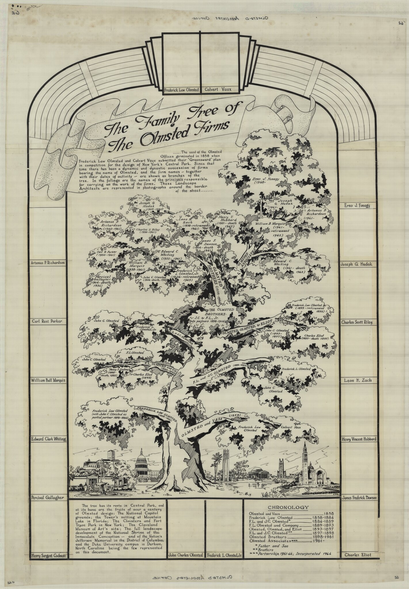 Galer&iacute;a De Nueva Gu&iacute;a Digital Rinde Homenaje A Frederick Law Olmsted