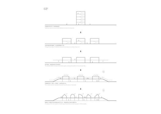 青衣江路小学校 / 迹·建筑事务所 - 38 的图像 43