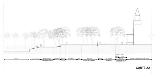 Requalificação Urbano-Arquitetônica do Parque da Liberdade – Cidade da Criança / Yuri Nobre Arquitetura & Urbanismo - Imagem 28 de 35