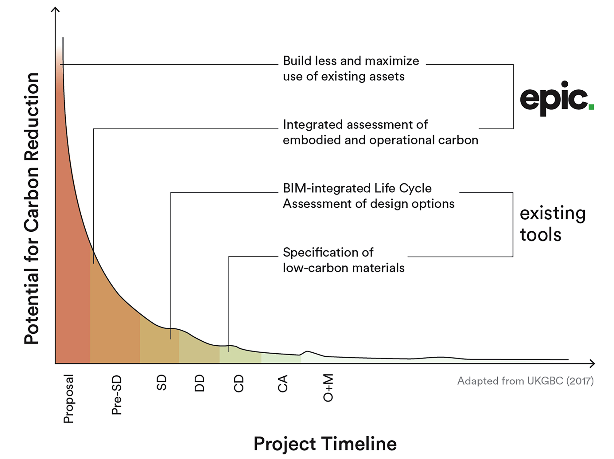 Gallery of New Web-Based Tool Assists Architects in the Early Phases of ...