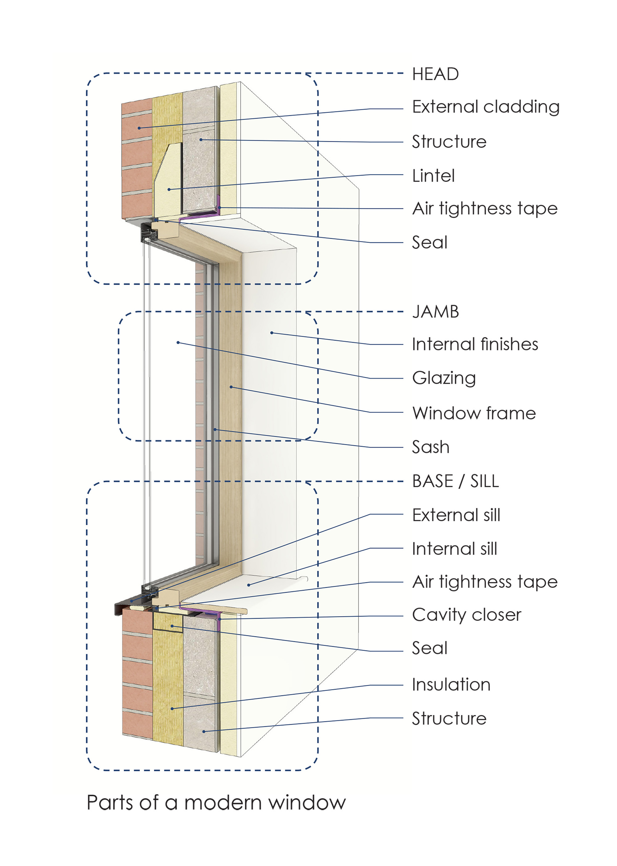 Gallery Of A Guide To Window Detailing And Installation 5 Gallery Of A Guide To Window Detailing And Installation 5