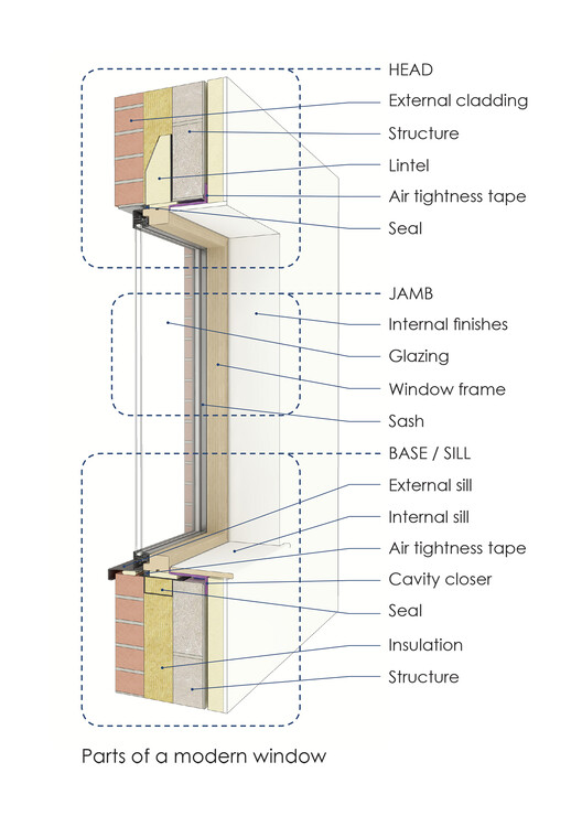 Sill Detail What Goes Under The Door Sill General Construction Sill Detail What Goes Under The Door Sill General Construction