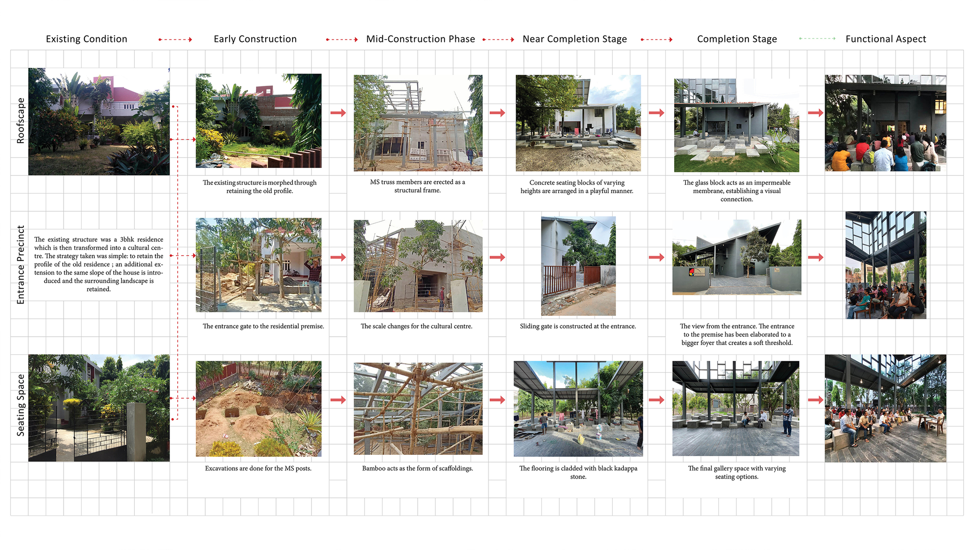 画廊 Arthshila文化中心 – 文化适应及再利用私人基础设施 / Abin Design Studio - 24