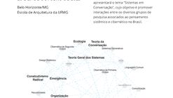 18º Congresso Brasileiro de Sistemas