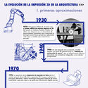 Infografía: La evolución de la impresión 3D en la arquitectura, desde 1939 - Image 1 of 4