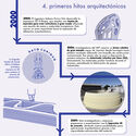 Infografía: La evolución de la impresión 3D en la arquitectura, desde 1939 - Image 4 of 4