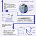 Infografía: La evolución de la impresión 3D en la arquitectura, desde 1939 - Image 2 of 4