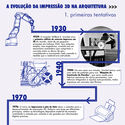 Infográfico: a evolução da impressão 3D na arquitetura, desde 1939 - Imagem 2 de 18