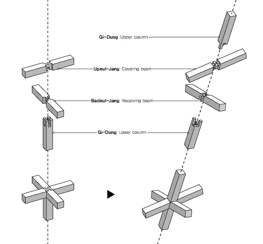 Gallery of How to Represent Wood in Projects Fittings, Joints, Schemes