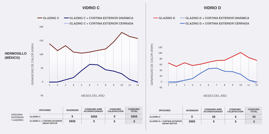 Cortinas técnicas en exterior: una estrategia clave para el consumo cero en edificios - Imagen 15 de 15